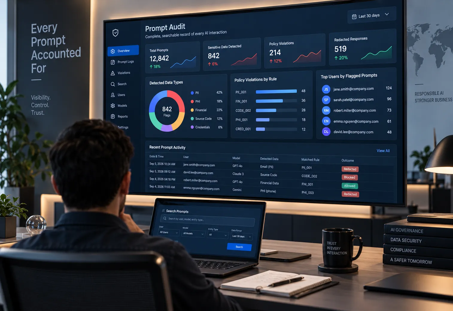 Prompt Audit