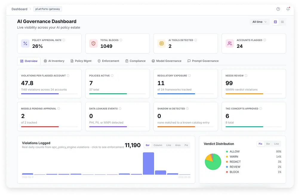 dashboard